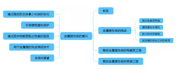專業(yè)生產(chǎn)PVC護(hù)套、銅排、鋁排、新能源電池銅/鋁軟連接-人禾電子